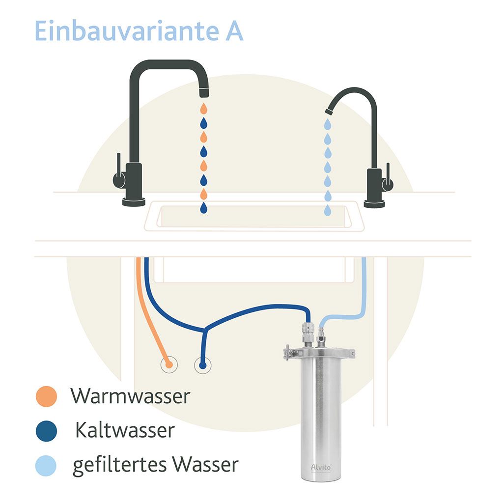 Alvito Einbau Wasserfilter Basic 2.2