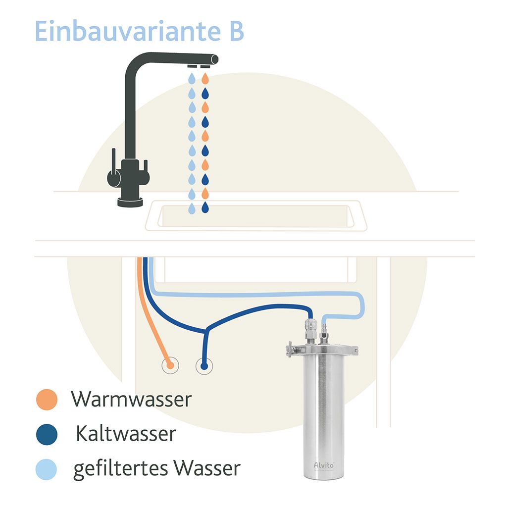 Alvito Einbau Wasserfilter Basic 2.2