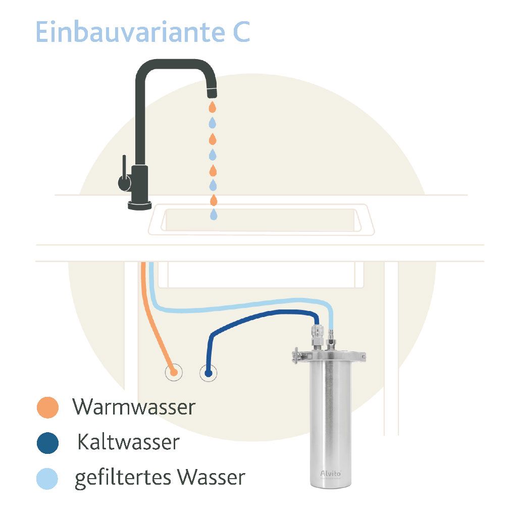 Alvito Einbau Wasserfilter Basic 2.2